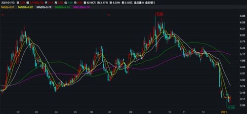 信披公告前后矛盾引關(guān)注，捷成股份控制權(quán)轉(zhuǎn)讓鬧劇一夜生變